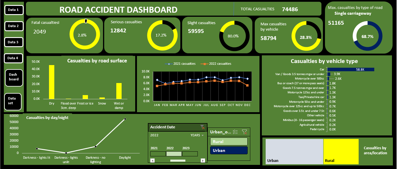 Sales Analysis Tool